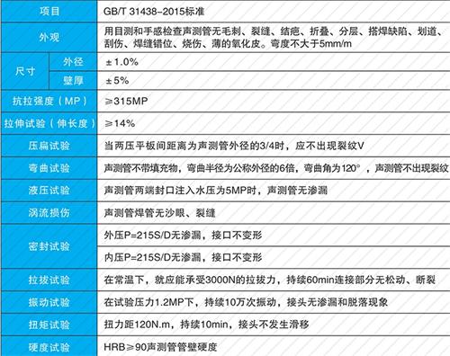 石河镇法兰式声测管性能特点